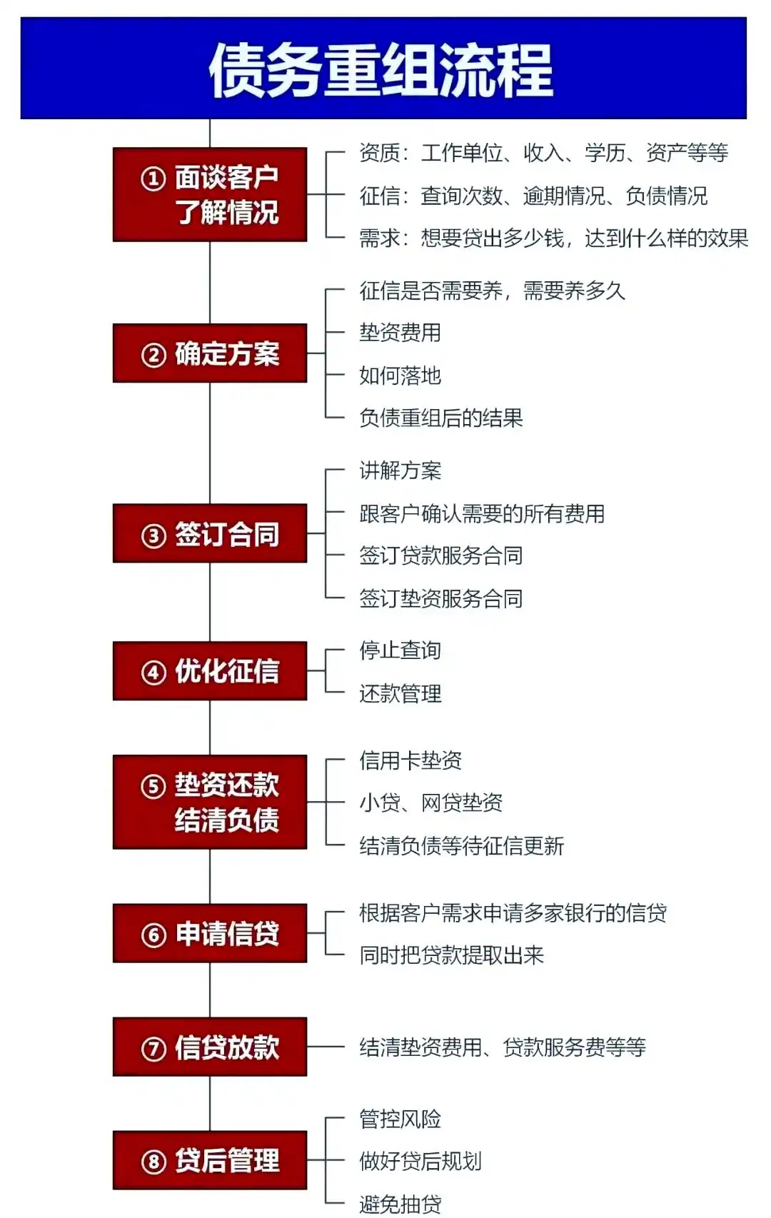 在仁化，中小企业也可以债务重组吗？